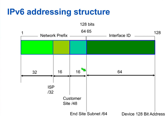 ipv6-addressing-structure.png